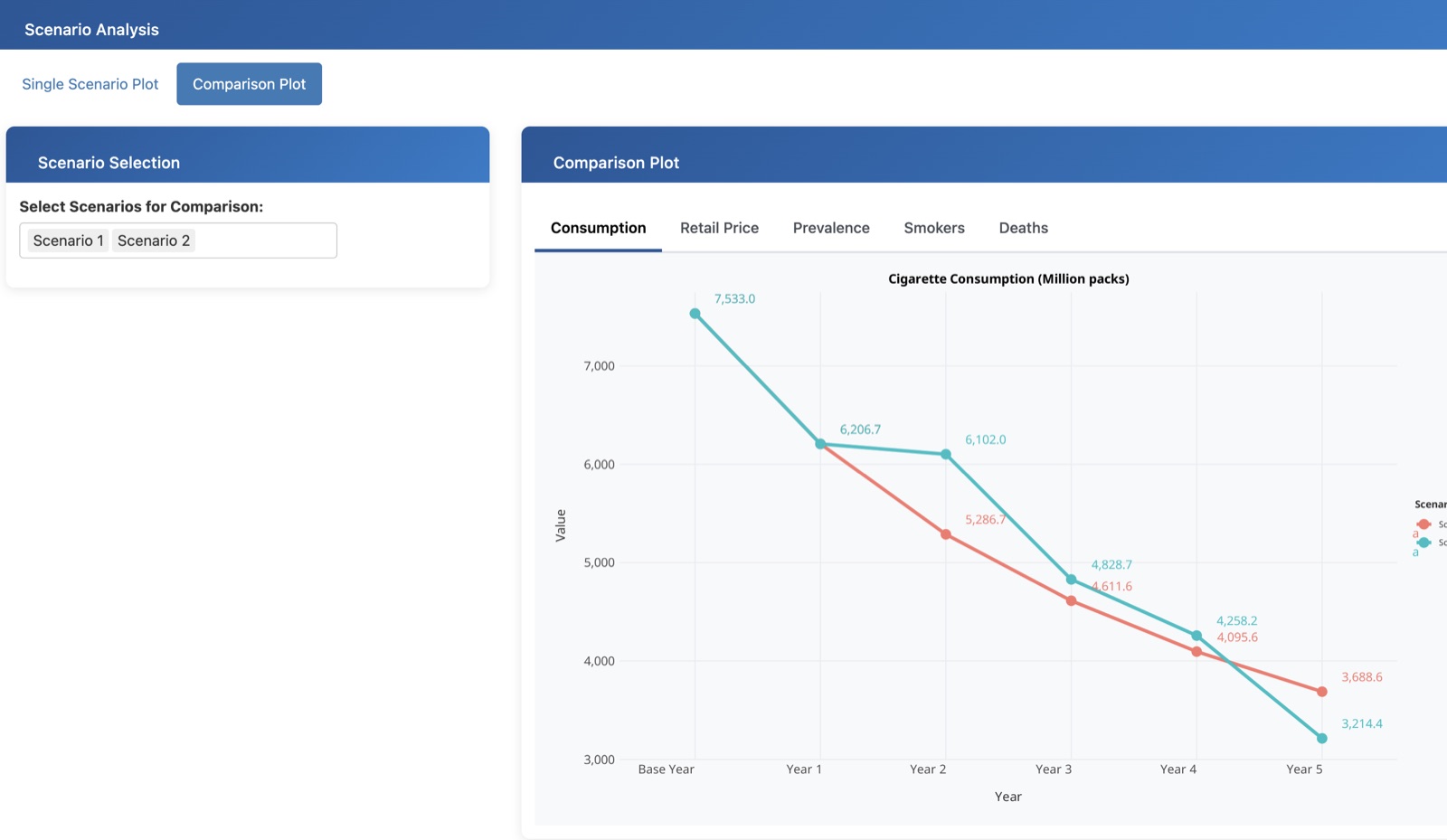 Comparison plot inside the Tax Simulation App